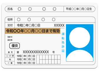 運転免許証